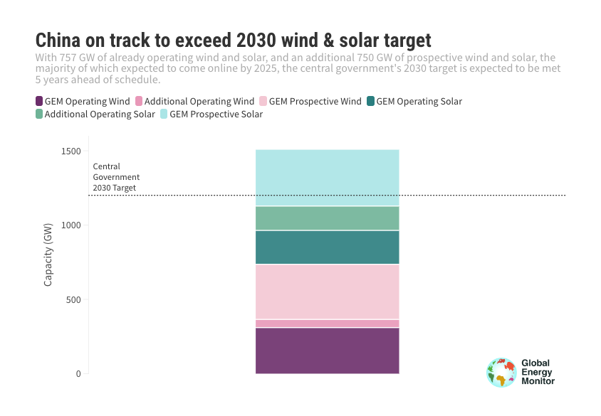 china-wind-solar